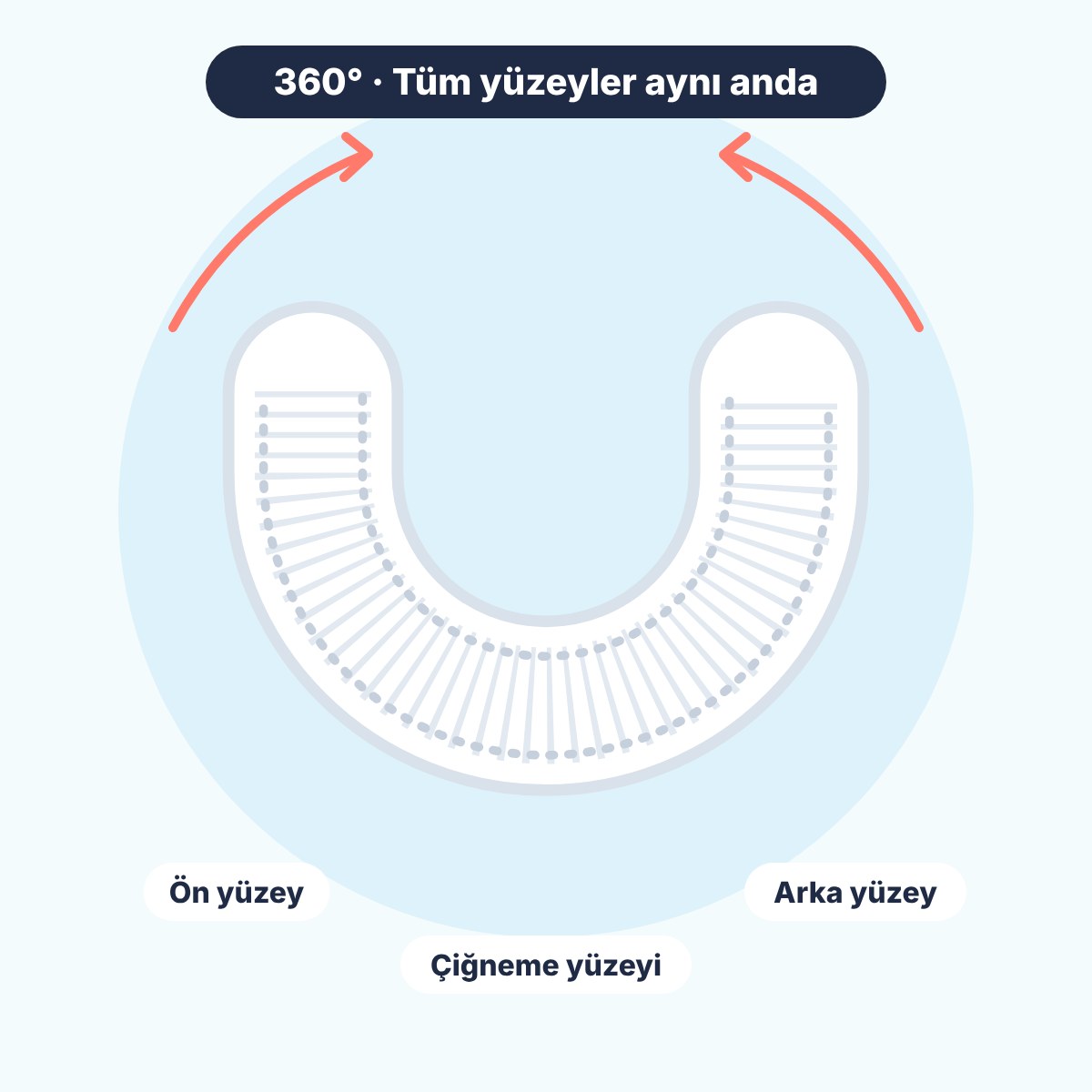 Bir hamlede tüm dişler